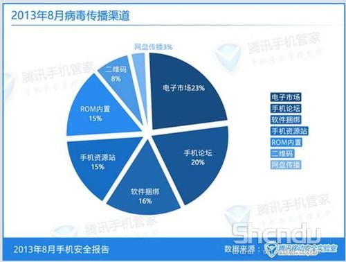 騰訊ROM安全聯(lián)盟再添新成員 深度安卓門戶高調(diào)加盟
